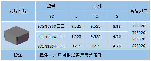 SCGN-整體燒結(jié)PCBN刀具(圖1)