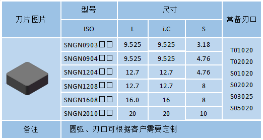 SNGN-整體燒結(jié)PCBN刀具(圖1)